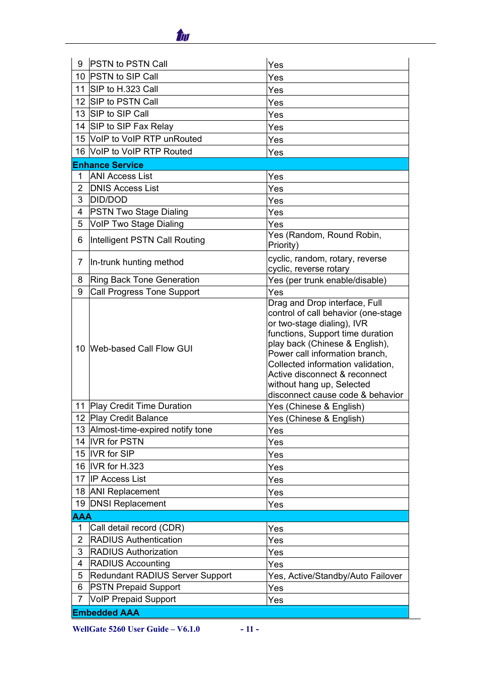 Welltech WG5260 V.6.1 User Manual | Page 11 / 136