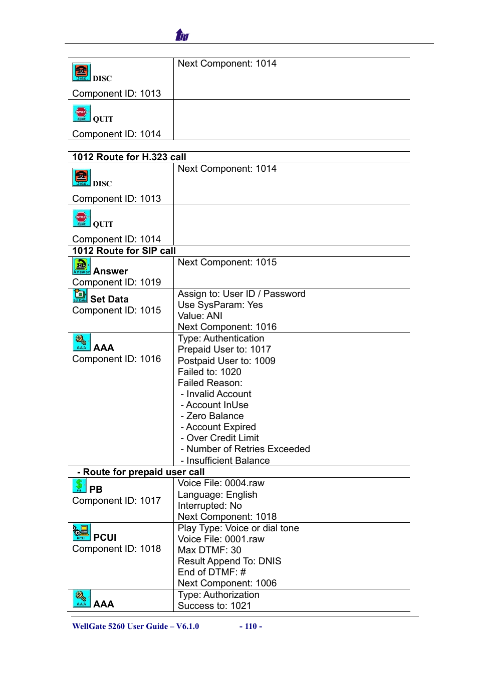 Welltech WG5260 V.6.1 User Manual | Page 110 / 136
