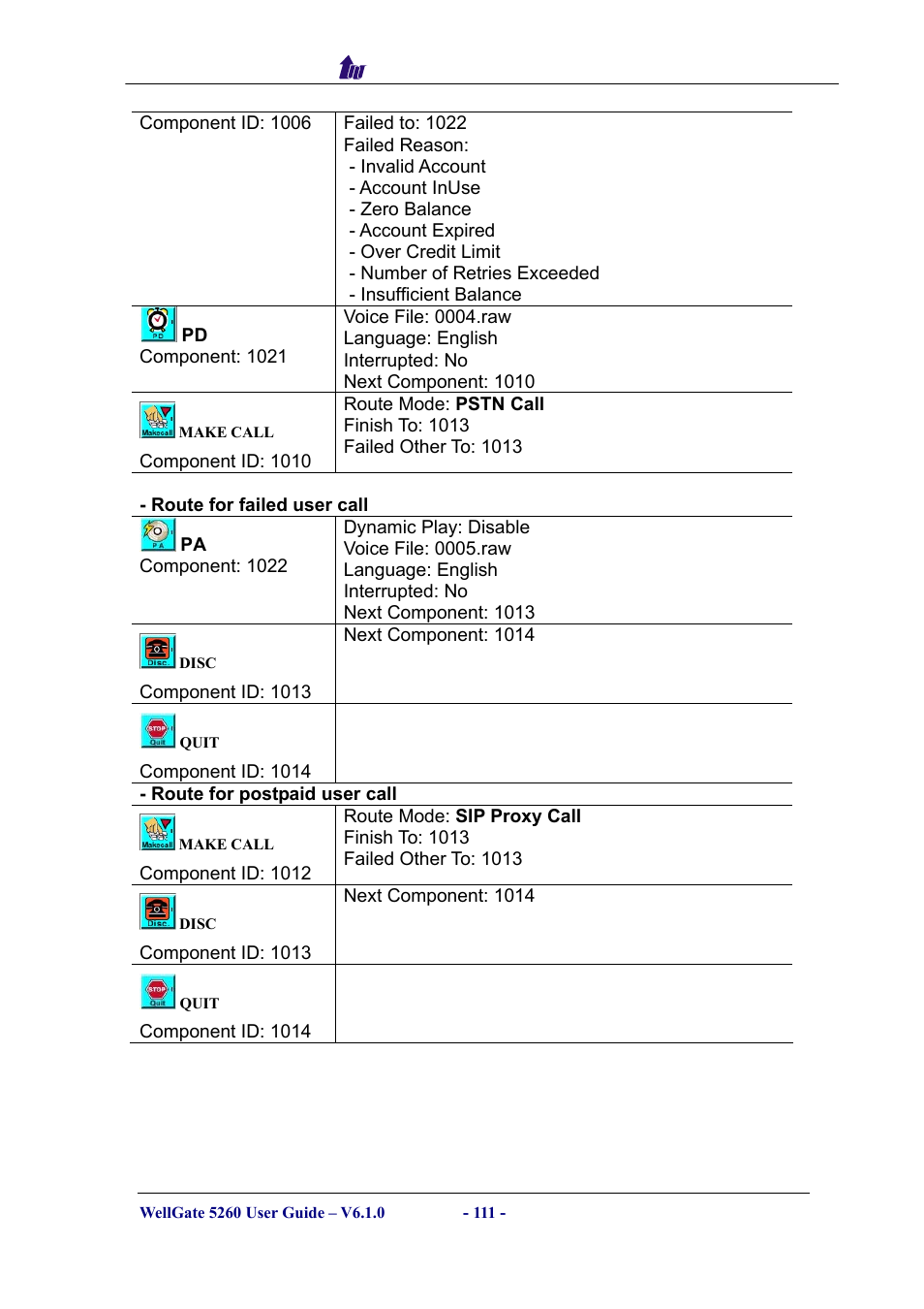Welltech WG5260 V.6.1 User Manual | Page 111 / 136