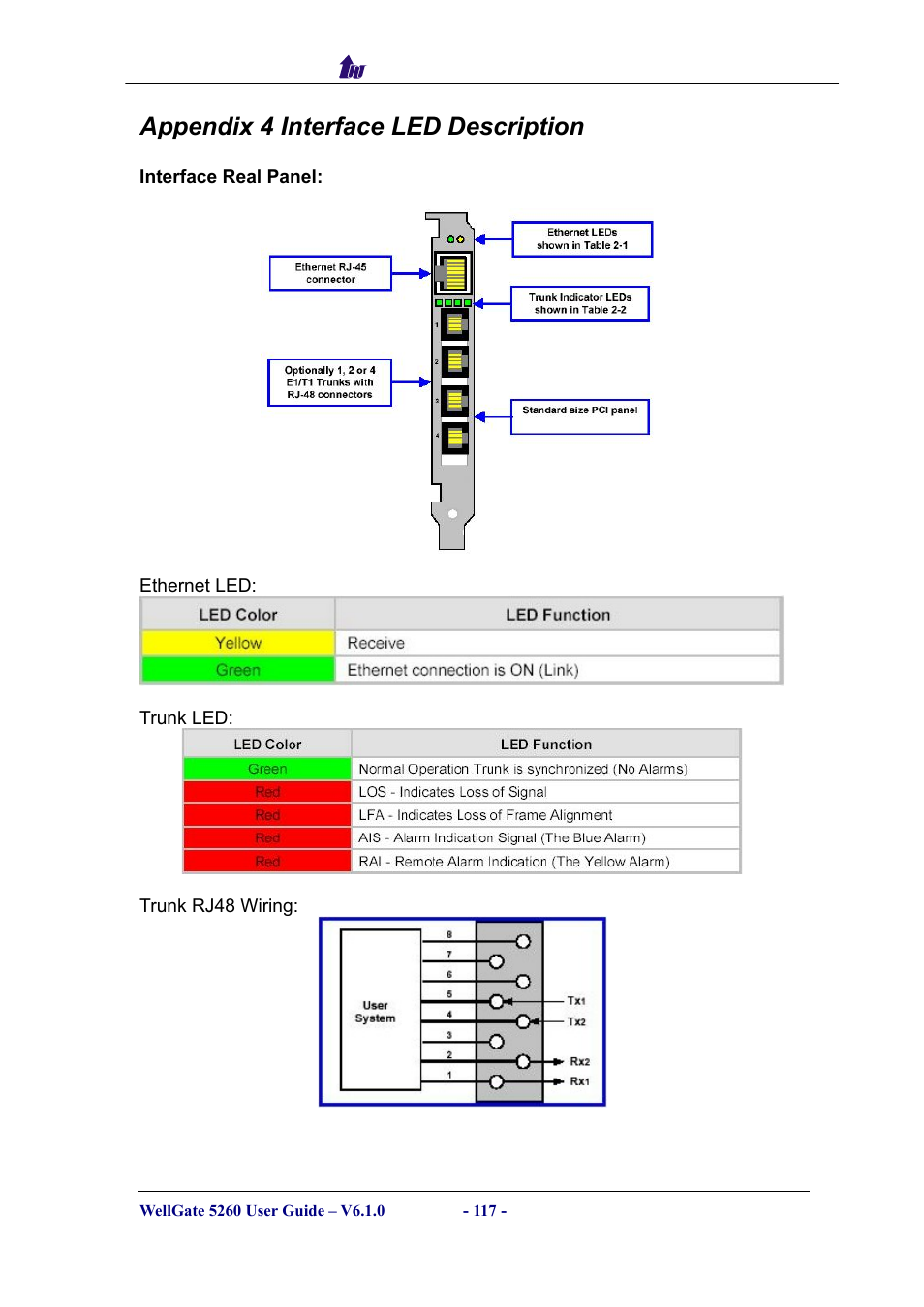 Appendix 4 interface led description | Welltech WG5260 V.6.1 User Manual | Page 117 / 136