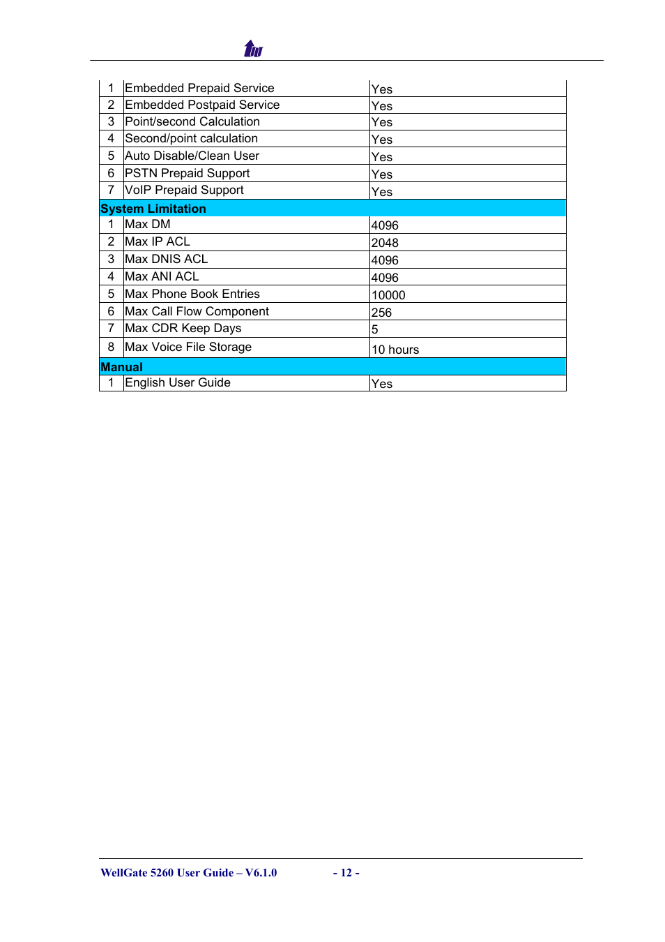 Welltech WG5260 V.6.1 User Manual | Page 12 / 136