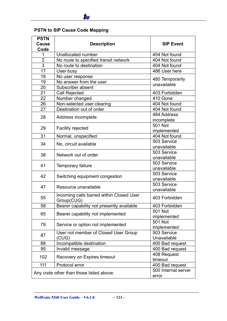 Welltech WG5260 V.6.1 User Manual | Page 123 / 136