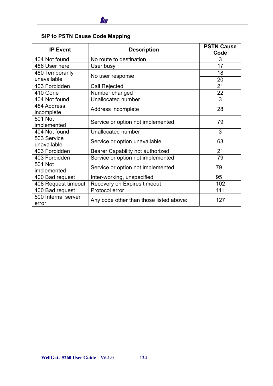 Welltech WG5260 V.6.1 User Manual | Page 124 / 136