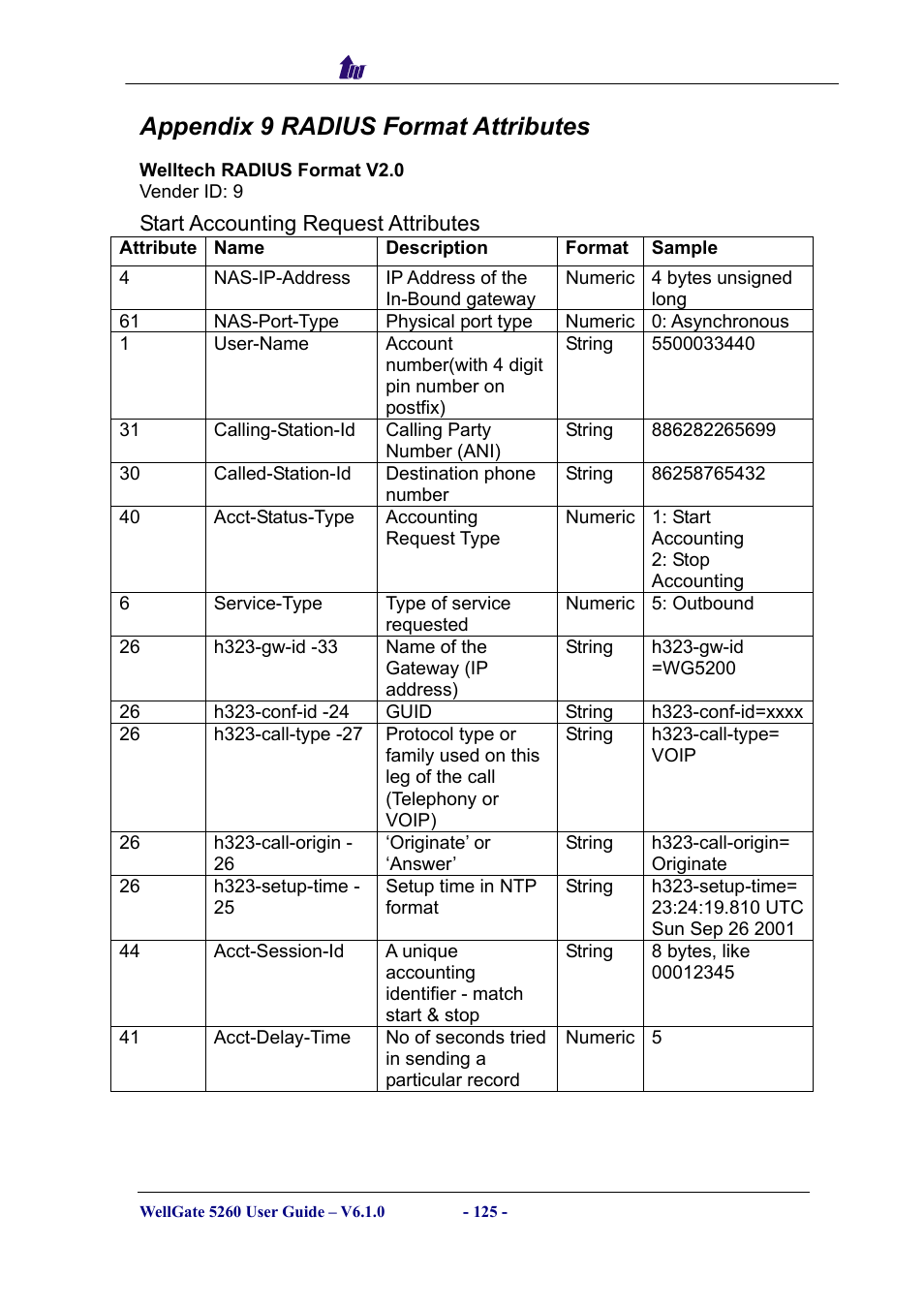Appendix 9 radius format attributes | Welltech WG5260 V.6.1 User Manual | Page 125 / 136