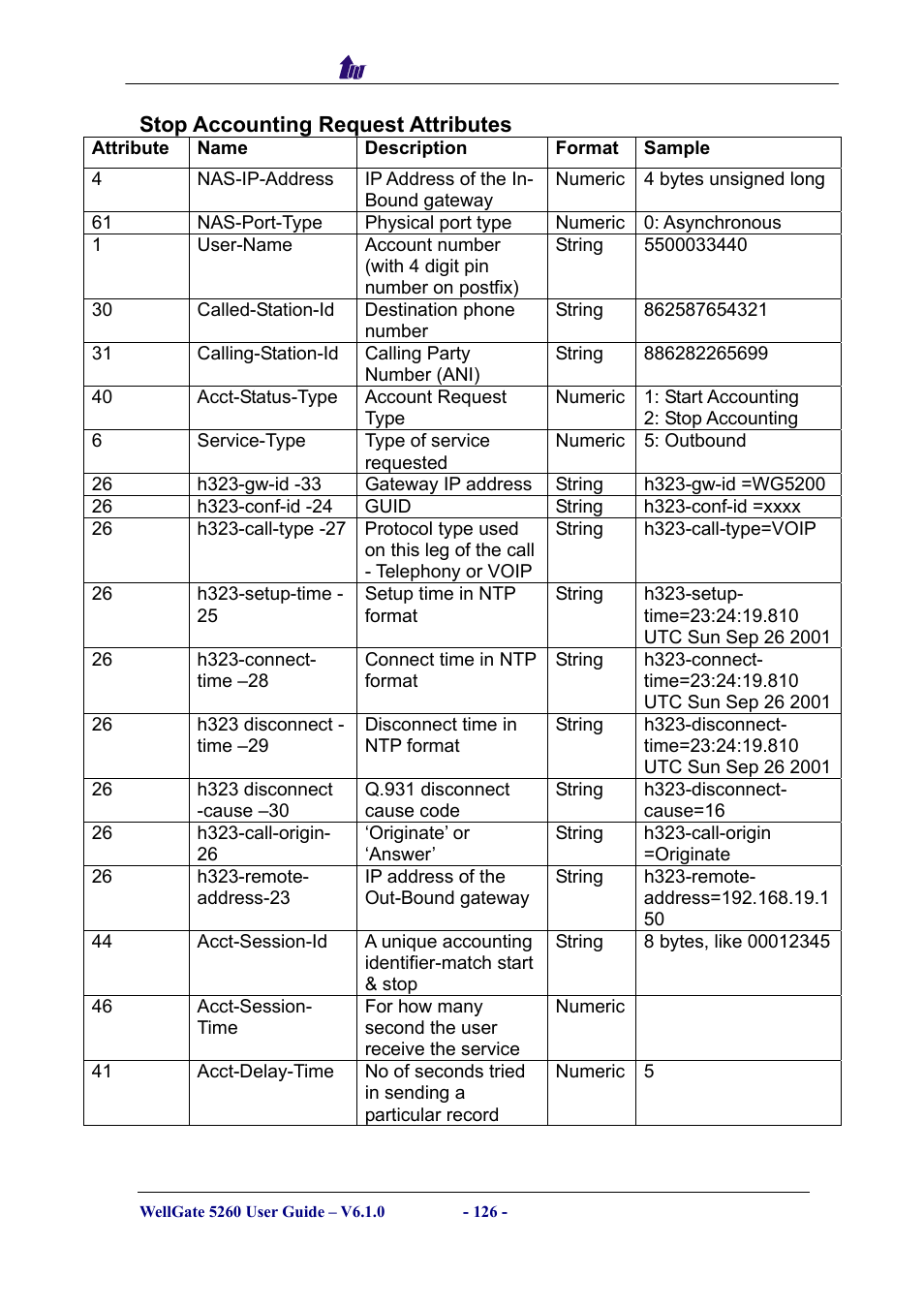 Welltech WG5260 V.6.1 User Manual | Page 126 / 136