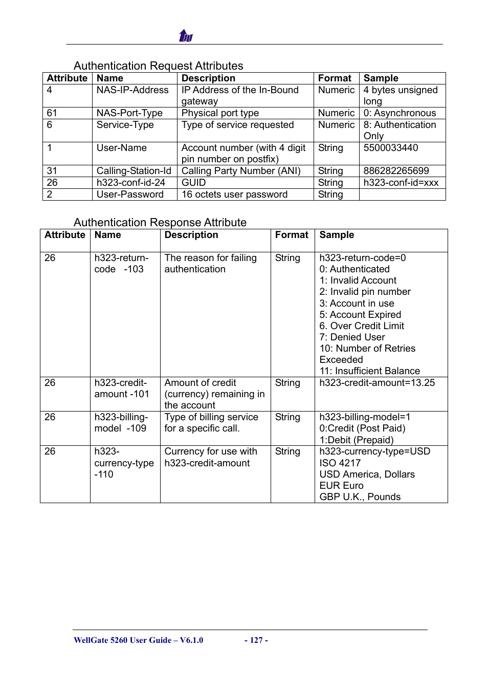 Welltech WG5260 V.6.1 User Manual | Page 127 / 136