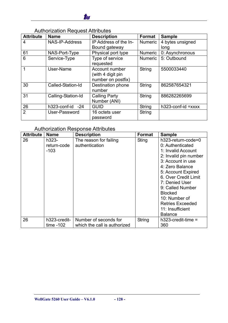 Welltech WG5260 V.6.1 User Manual | Page 128 / 136