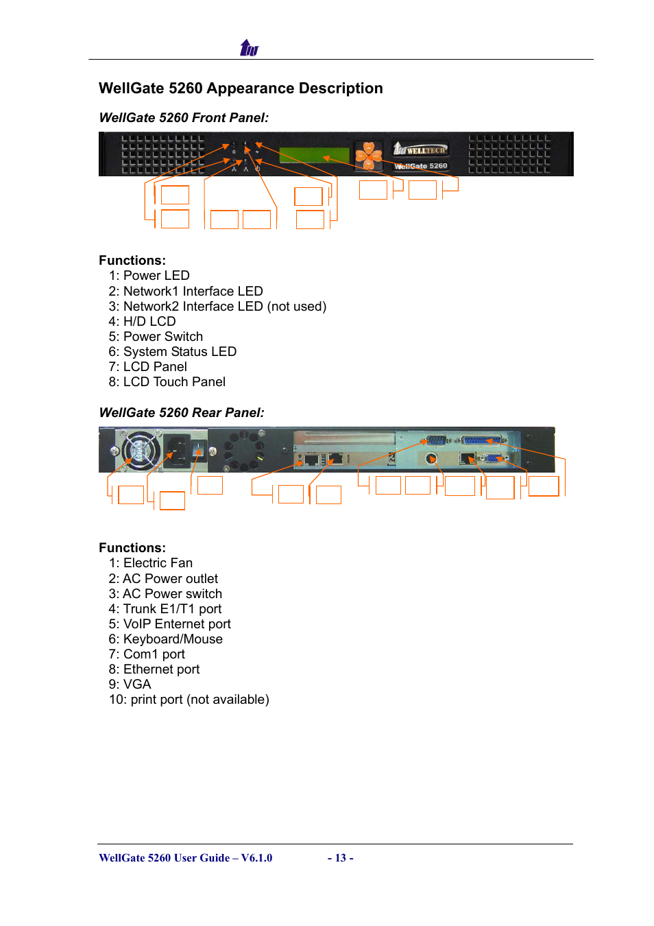 Wellgate 5260 appearance description, Ppearance, Escription | Welltech computer co., ltd | Welltech WG5260 V.6.1 User Manual | Page 13 / 136