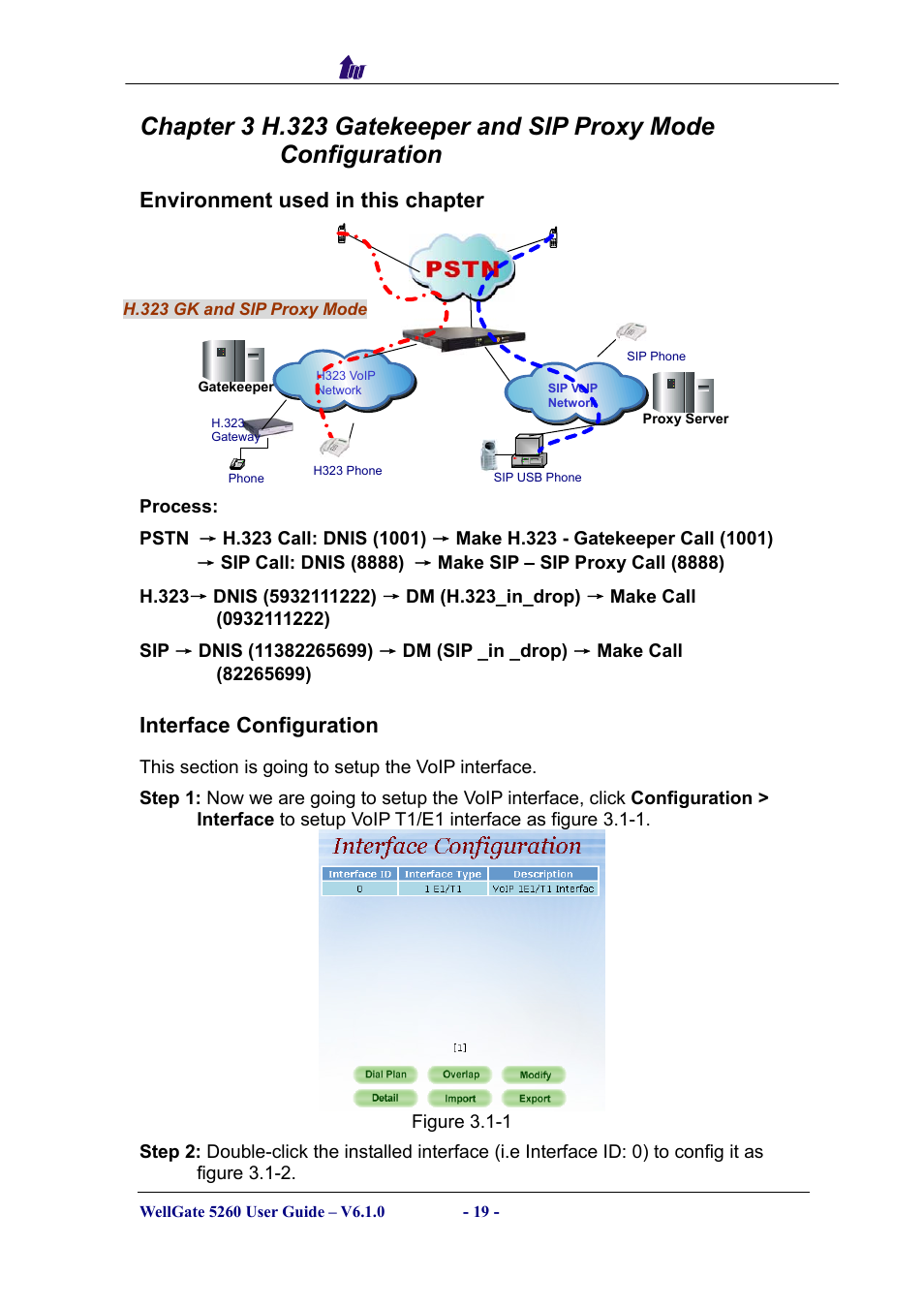 Environment used in this chapter, Interface configuration, Nvironment used in this chapter | Nterface, Onfiguration | Welltech WG5260 V.6.1 User Manual | Page 19 / 136