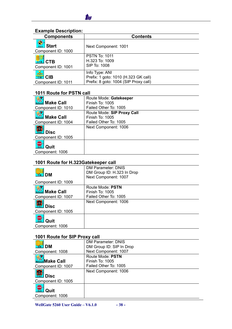 Welltech WG5260 V.6.1 User Manual | Page 38 / 136