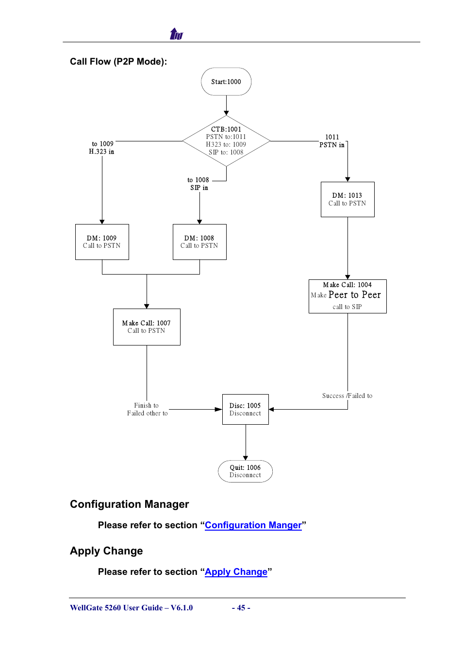 Configuration manager, Apply change, Onfiguration | Anager, Pply, Hange, Peer to peer, Welltech computer co., ltd, Call flow (p2p mode) | Welltech WG5260 V.6.1 User Manual | Page 45 / 136