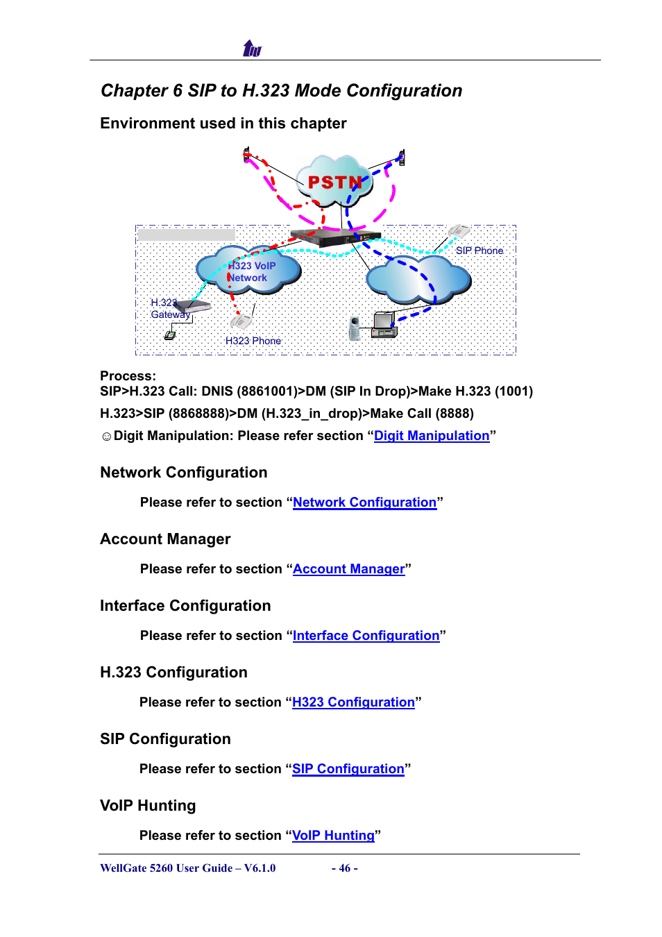 Chapter 6 sip to h.323 mode configuration, Environment used in this chapter, Network configuration | Account manager, Interface configuration, H.323 configuration, Sip configuration, Voip hunting, Nvironment used in this chapter, Etwork | Welltech WG5260 V.6.1 User Manual | Page 46 / 136