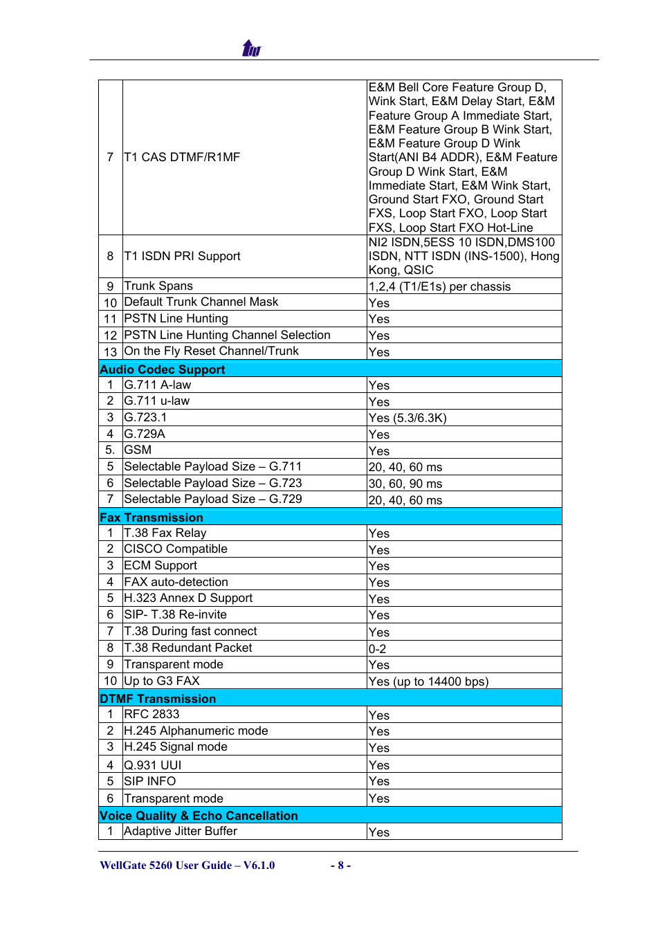 Welltech WG5260 V.6.1 User Manual | Page 8 / 136