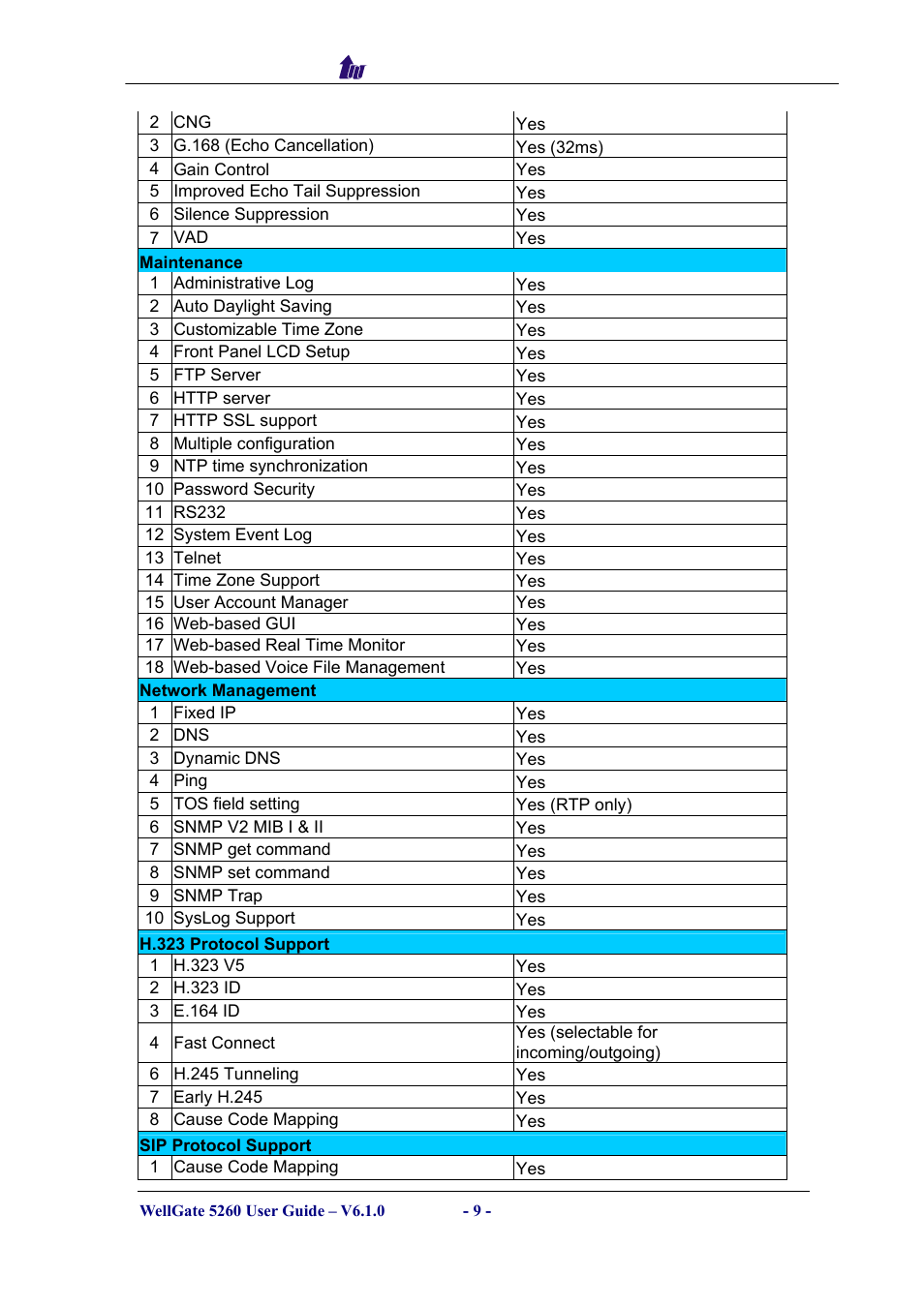 Welltech WG5260 V.6.1 User Manual | Page 9 / 136