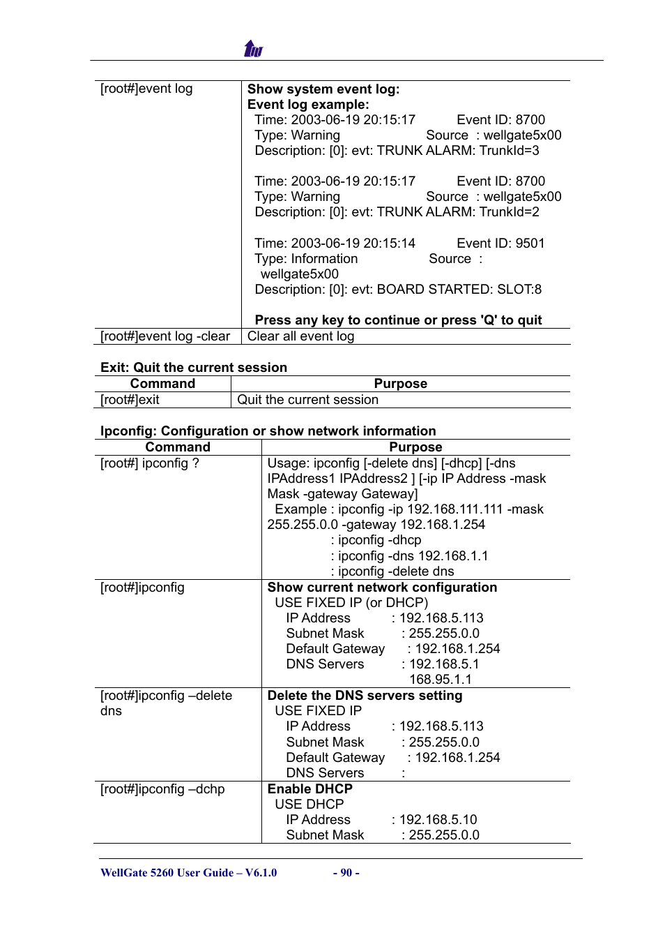 Welltech WG5260 V.6.1 User Manual | Page 90 / 136