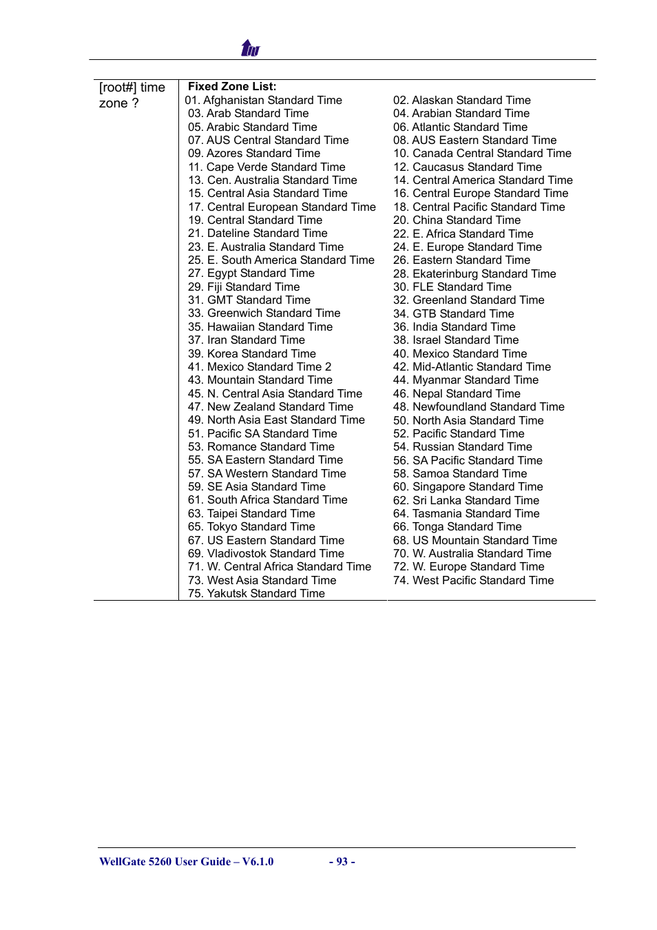 Welltech WG5260 V.6.1 User Manual | Page 93 / 136