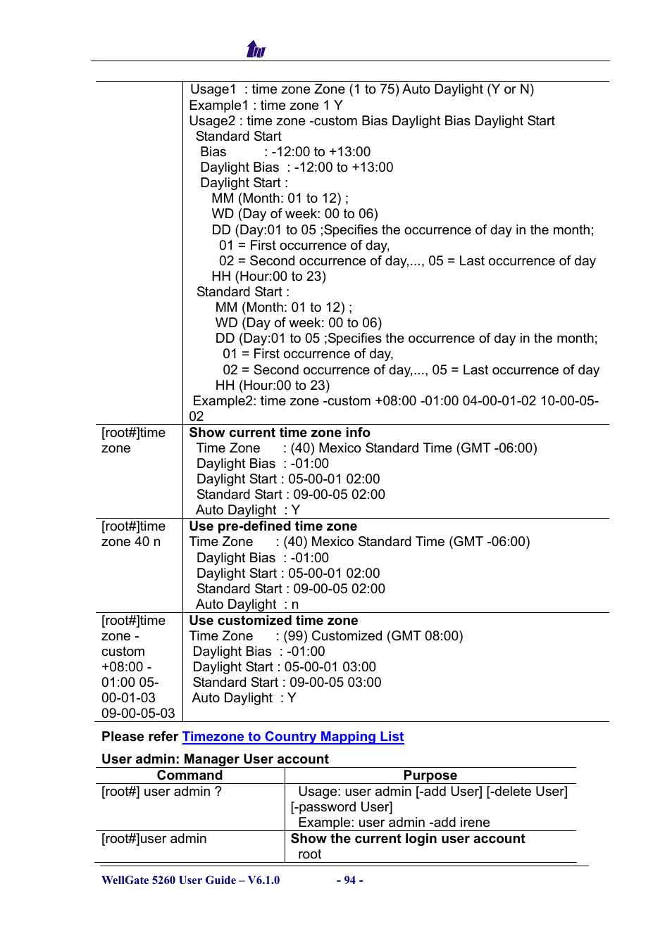 Please refer timezone to country mapping list | Welltech WG5260 V.6.1 User Manual | Page 94 / 136