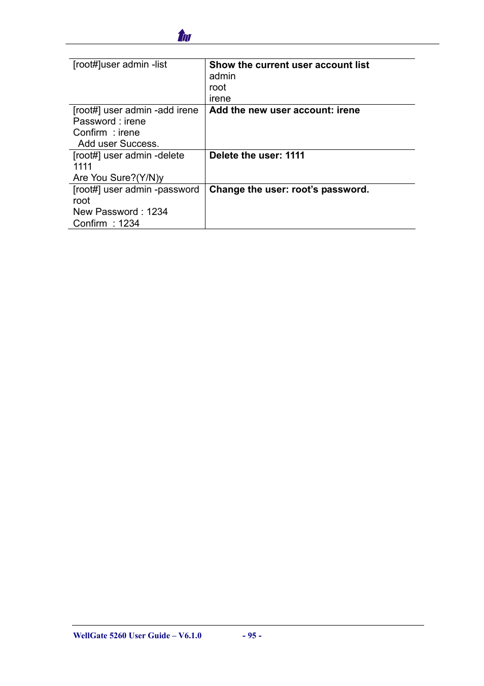 Welltech WG5260 V.6.1 User Manual | Page 95 / 136