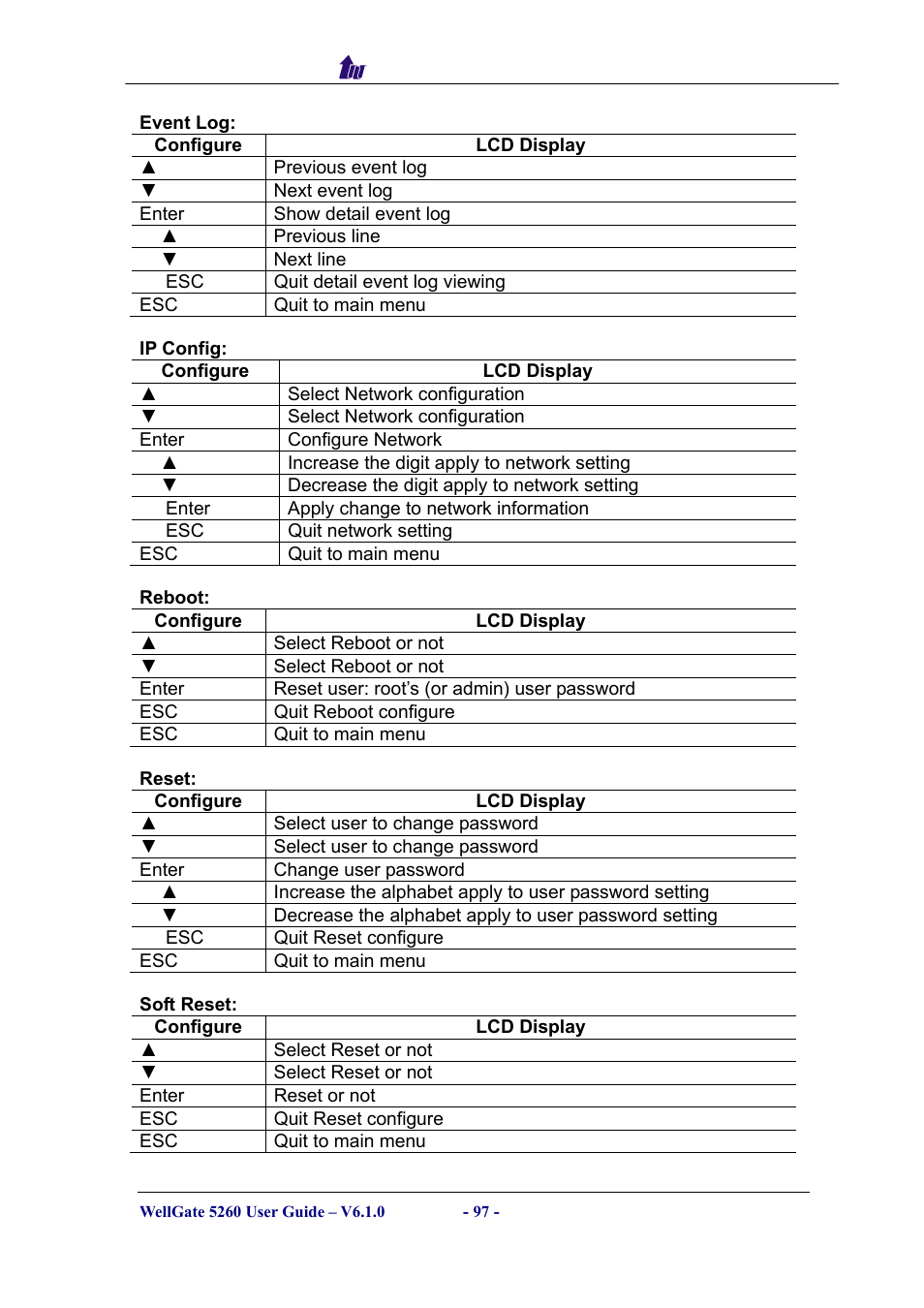 Welltech WG5260 V.6.1 User Manual | Page 97 / 136