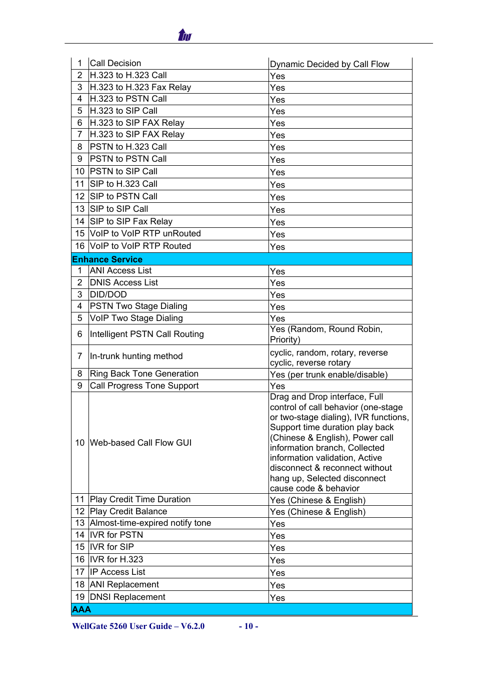 Welltech WG5260 V.6.2 User Manual | Page 10 / 137