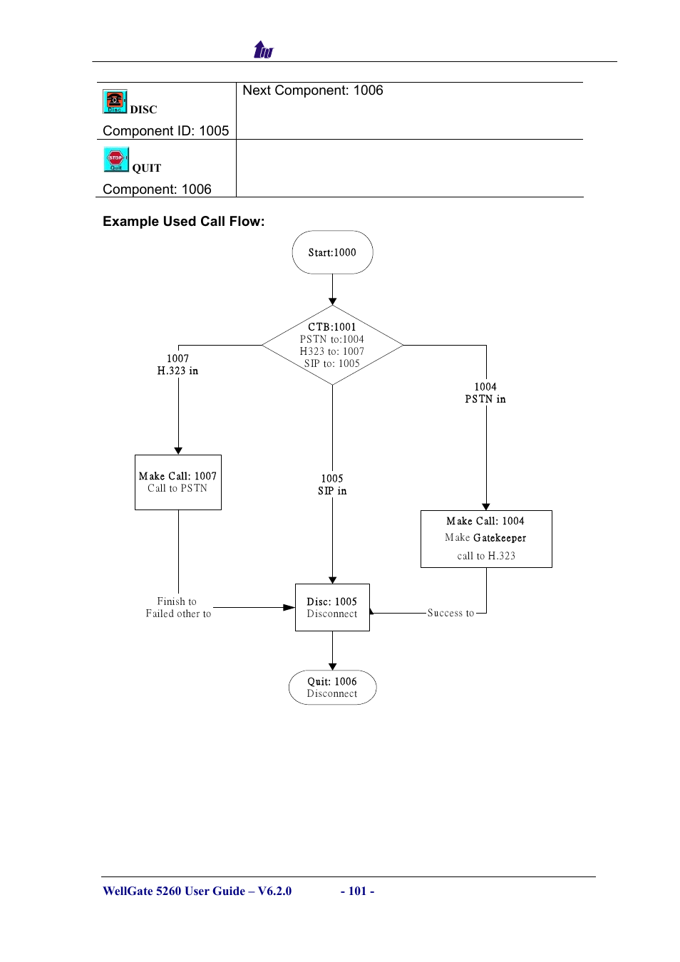 Welltech WG5260 V.6.2 User Manual | Page 101 / 137