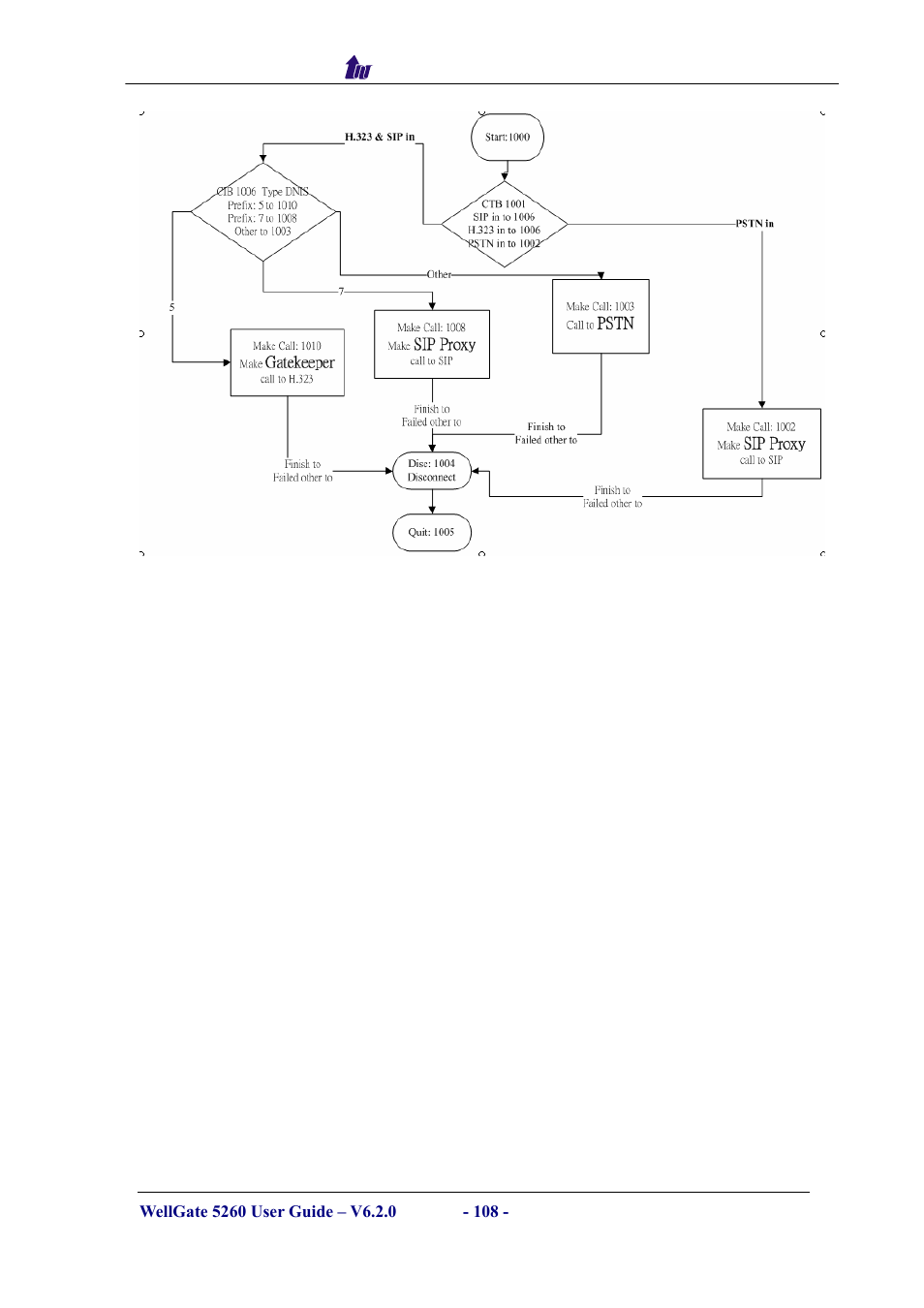 Welltech WG5260 V.6.2 User Manual | Page 108 / 137