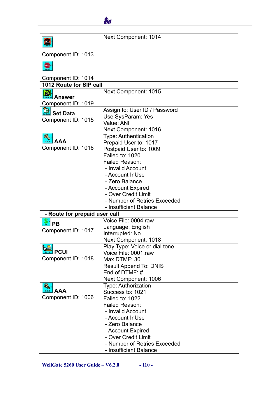 Welltech WG5260 V.6.2 User Manual | Page 110 / 137