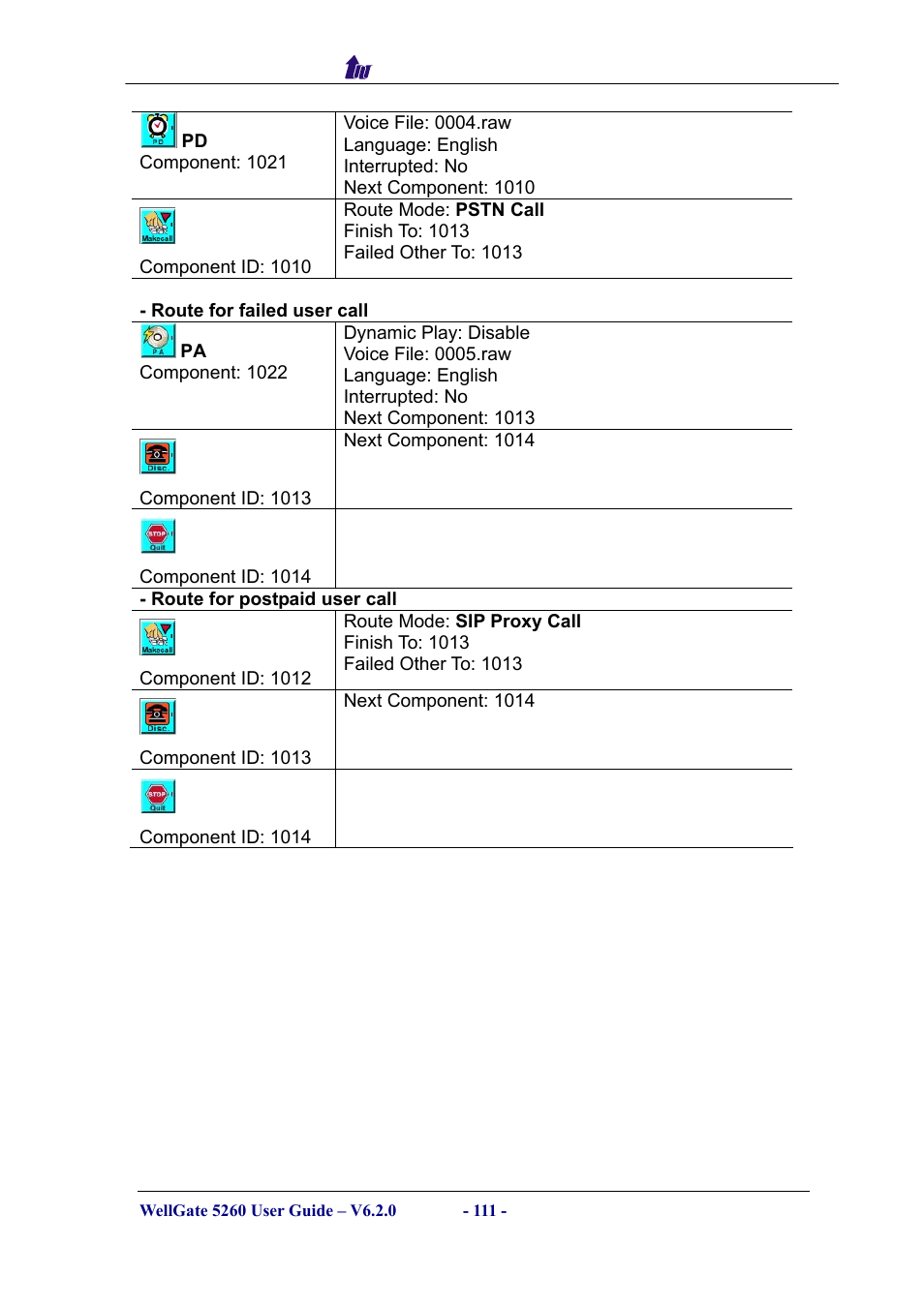 Welltech WG5260 V.6.2 User Manual | Page 111 / 137