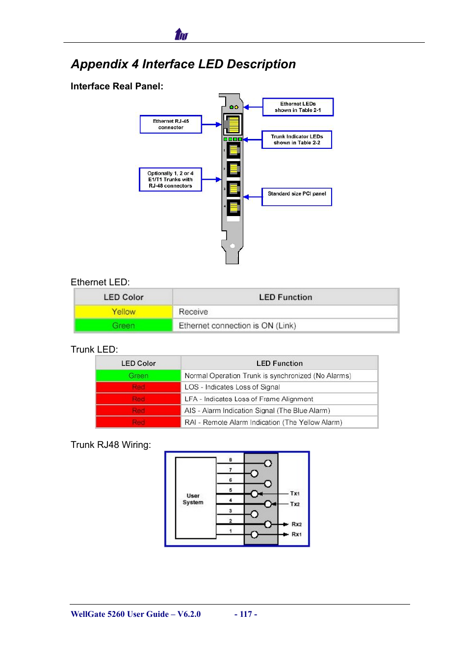 Appendix 4 interface led description | Welltech WG5260 V.6.2 User Manual | Page 117 / 137