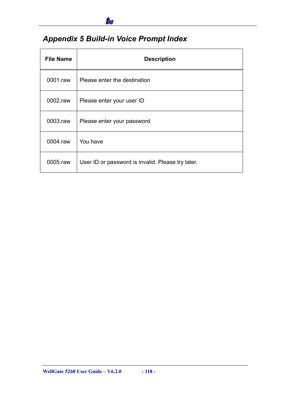 Appendix 5 build-in voice prompt index | Welltech WG5260 V.6.2 User Manual | Page 118 / 137