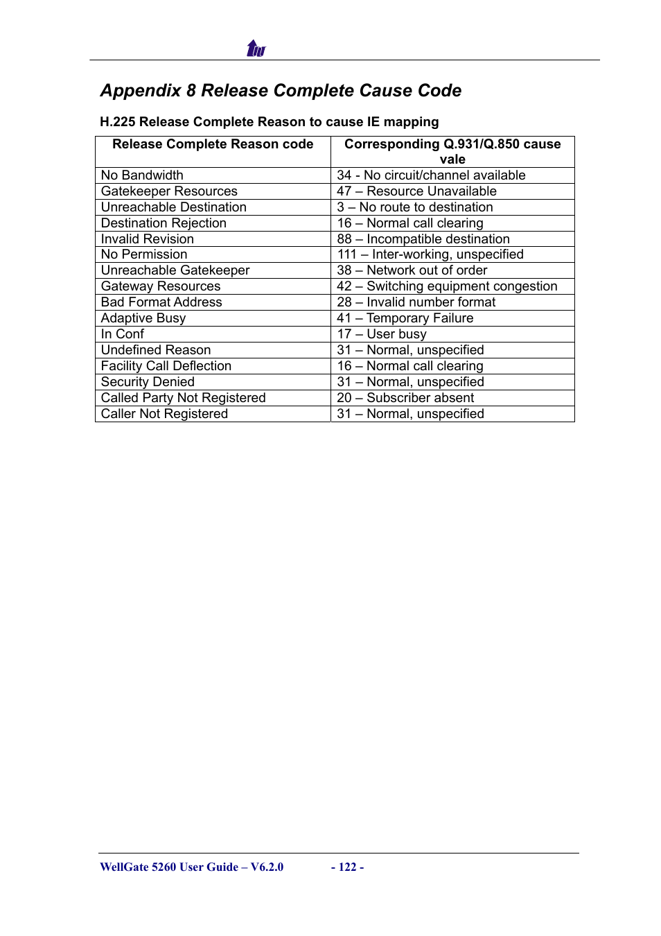 Appendix 8 release complete cause code | Welltech WG5260 V.6.2 User Manual | Page 122 / 137
