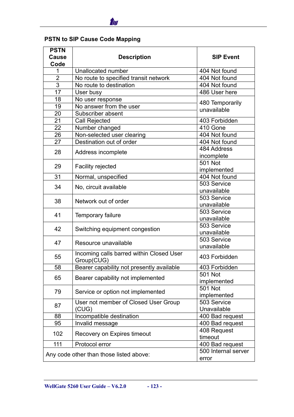 Welltech WG5260 V.6.2 User Manual | Page 123 / 137