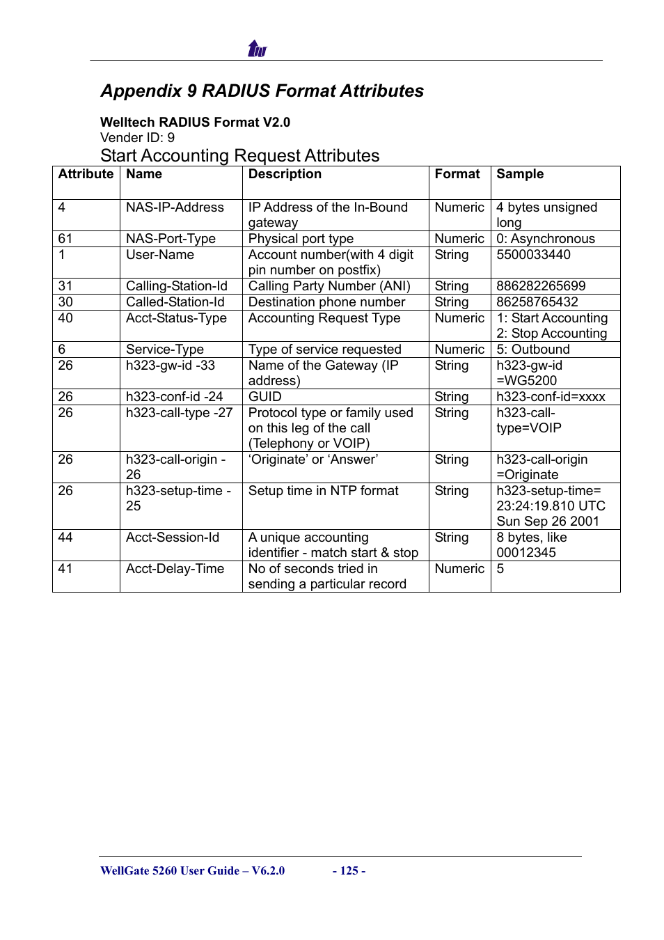 Appendix 9 radius format attributes, Start accounting request attributes | Welltech WG5260 V.6.2 User Manual | Page 125 / 137