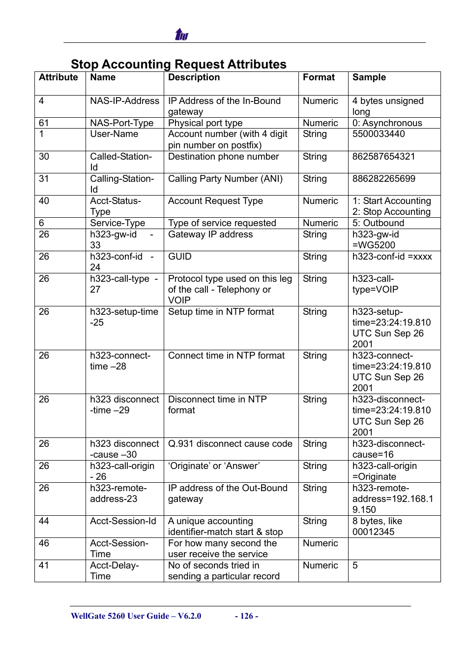 Stop accounting request attributes | Welltech WG5260 V.6.2 User Manual | Page 126 / 137