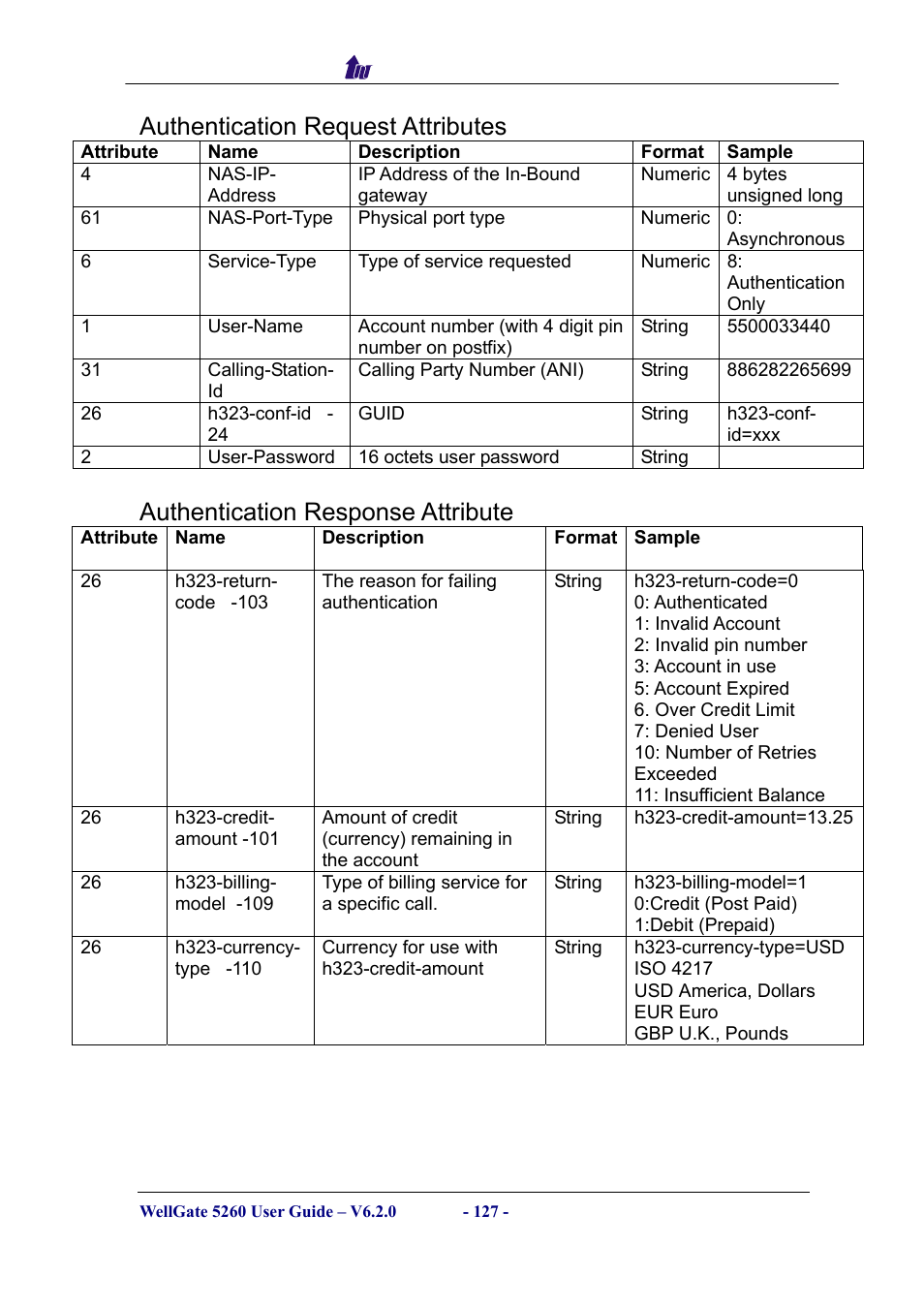 Authentication request attributes, Authentication response attribute | Welltech WG5260 V.6.2 User Manual | Page 127 / 137