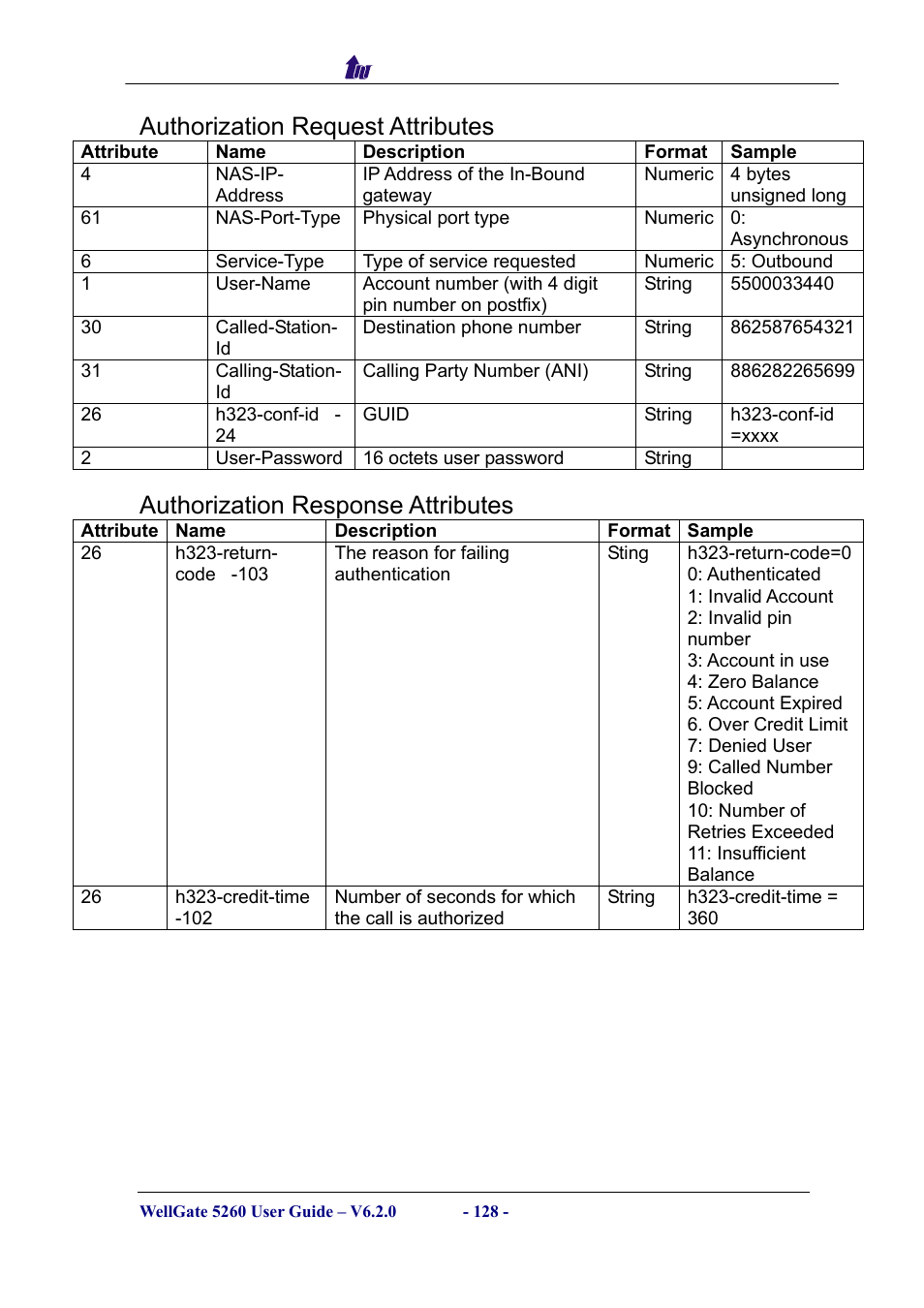 Authorization request attributes, Authorization response attributes | Welltech WG5260 V.6.2 User Manual | Page 128 / 137