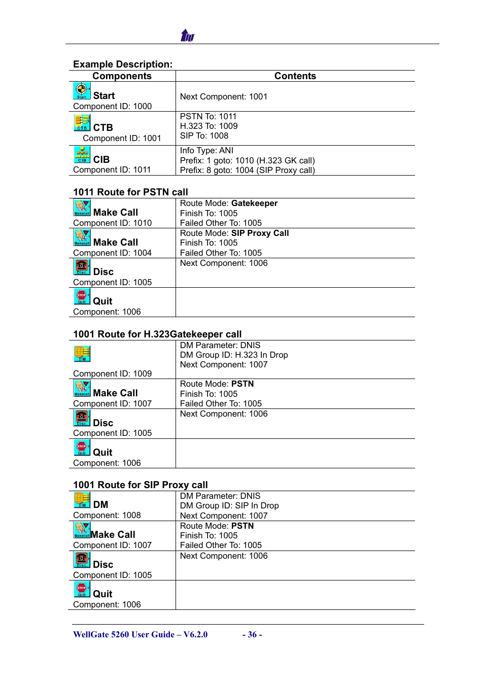 Welltech WG5260 V.6.2 User Manual | Page 36 / 137