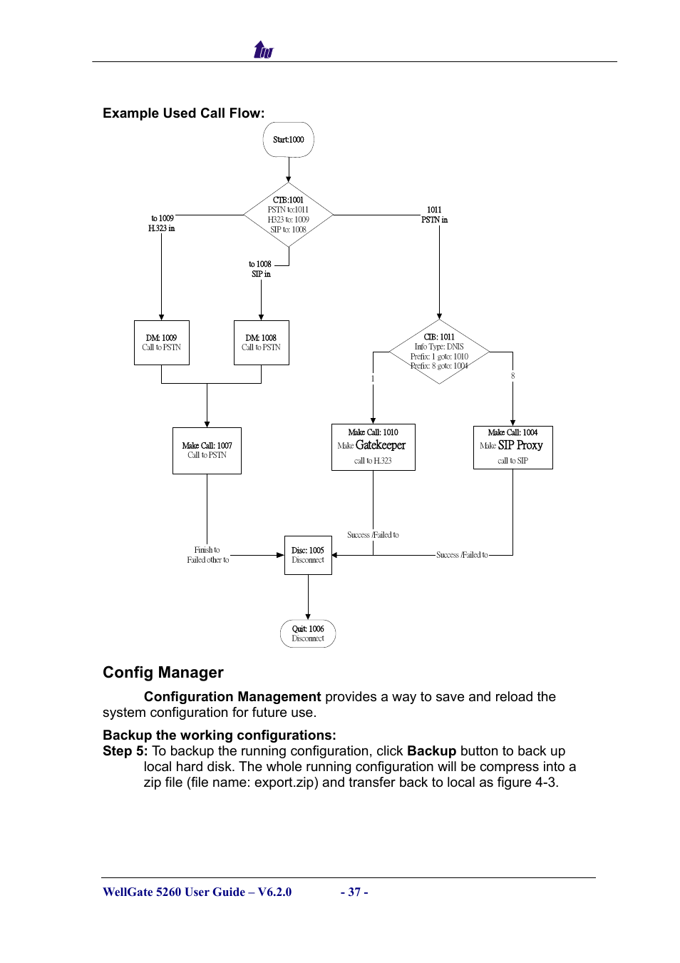 Config manager, Onfig, Anager | Welltech computer co., ltd, Example used call flow, Gatekeeper, Sip proxy | Welltech WG5260 V.6.2 User Manual | Page 37 / 137