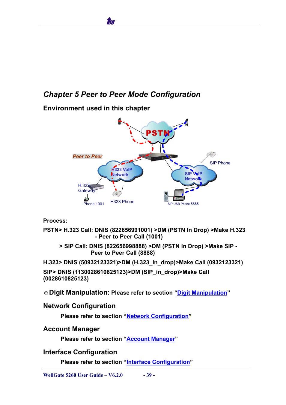 Chapter 5 peer to peer mode configuration, Environment used in this chapter, Network configuration | Account manager, Interface configuration, Nvironment used in this chapter, Etwork, Onfiguration, Ccount, Anager | Welltech WG5260 V.6.2 User Manual | Page 39 / 137