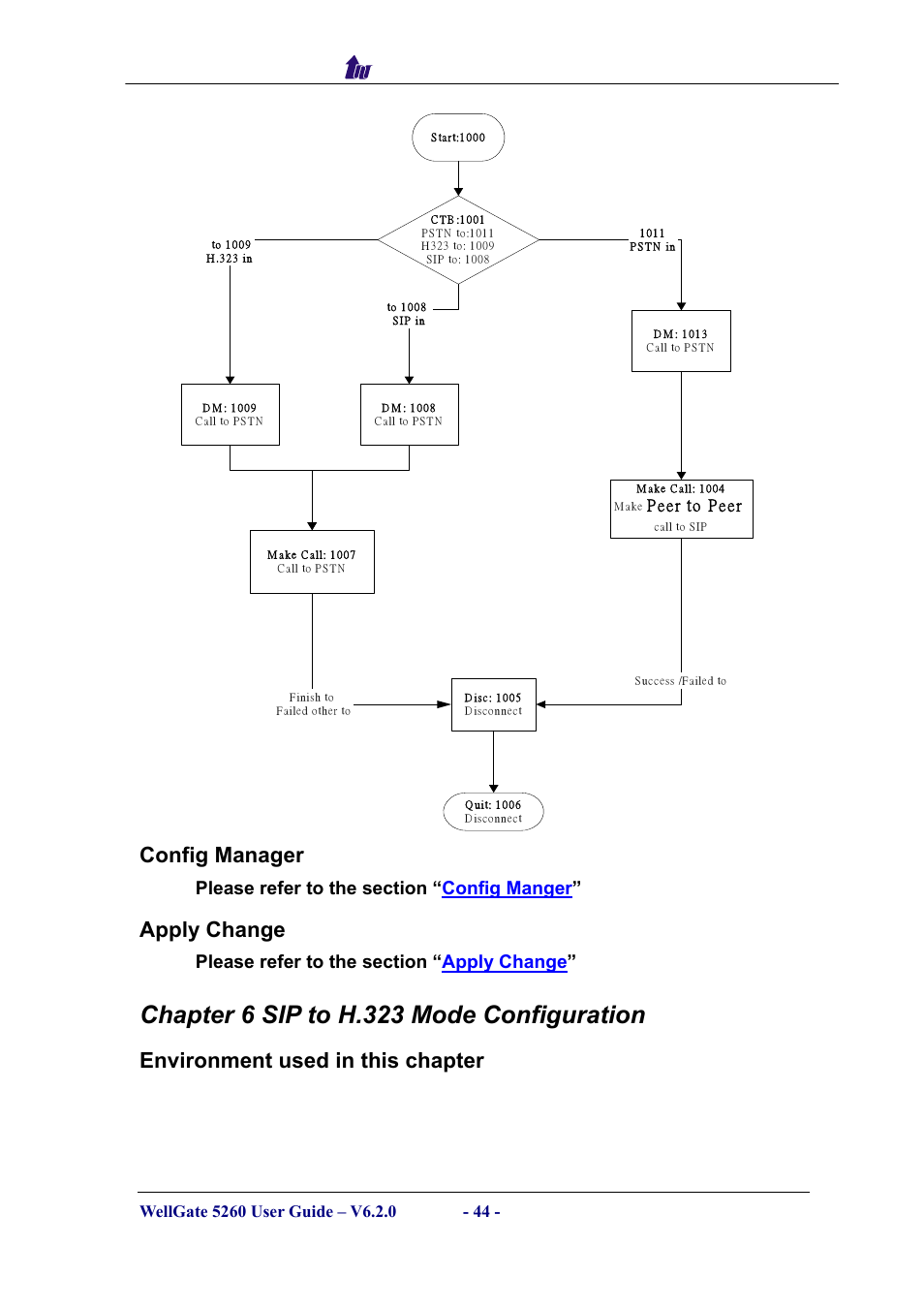 Config manager, Apply change, Chapter 6 sip to h.323 mode configuration | Environment used in this chapter, Onfig, Anager, Pply, Hange, Nvironment used in this chapter, Welltech computer co., ltd | Welltech WG5260 V.6.2 User Manual | Page 44 / 137