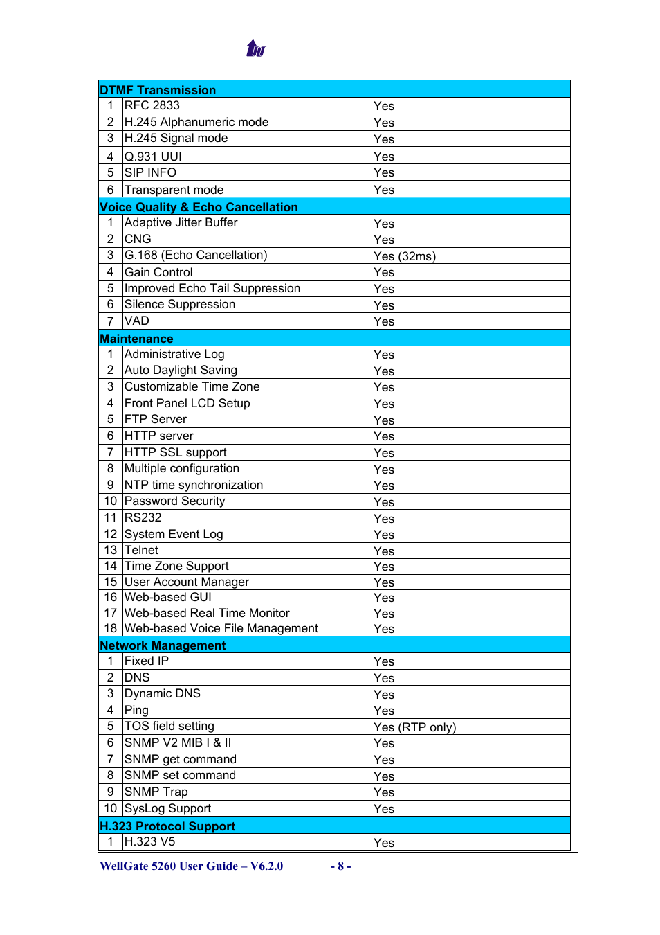 Welltech WG5260 V.6.2 User Manual | Page 8 / 137