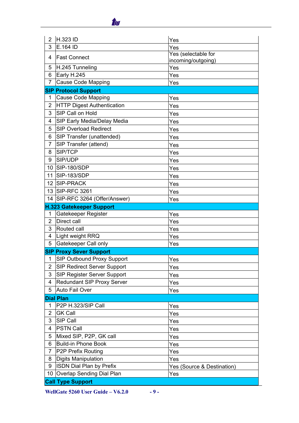 Welltech WG5260 V.6.2 User Manual | Page 9 / 137