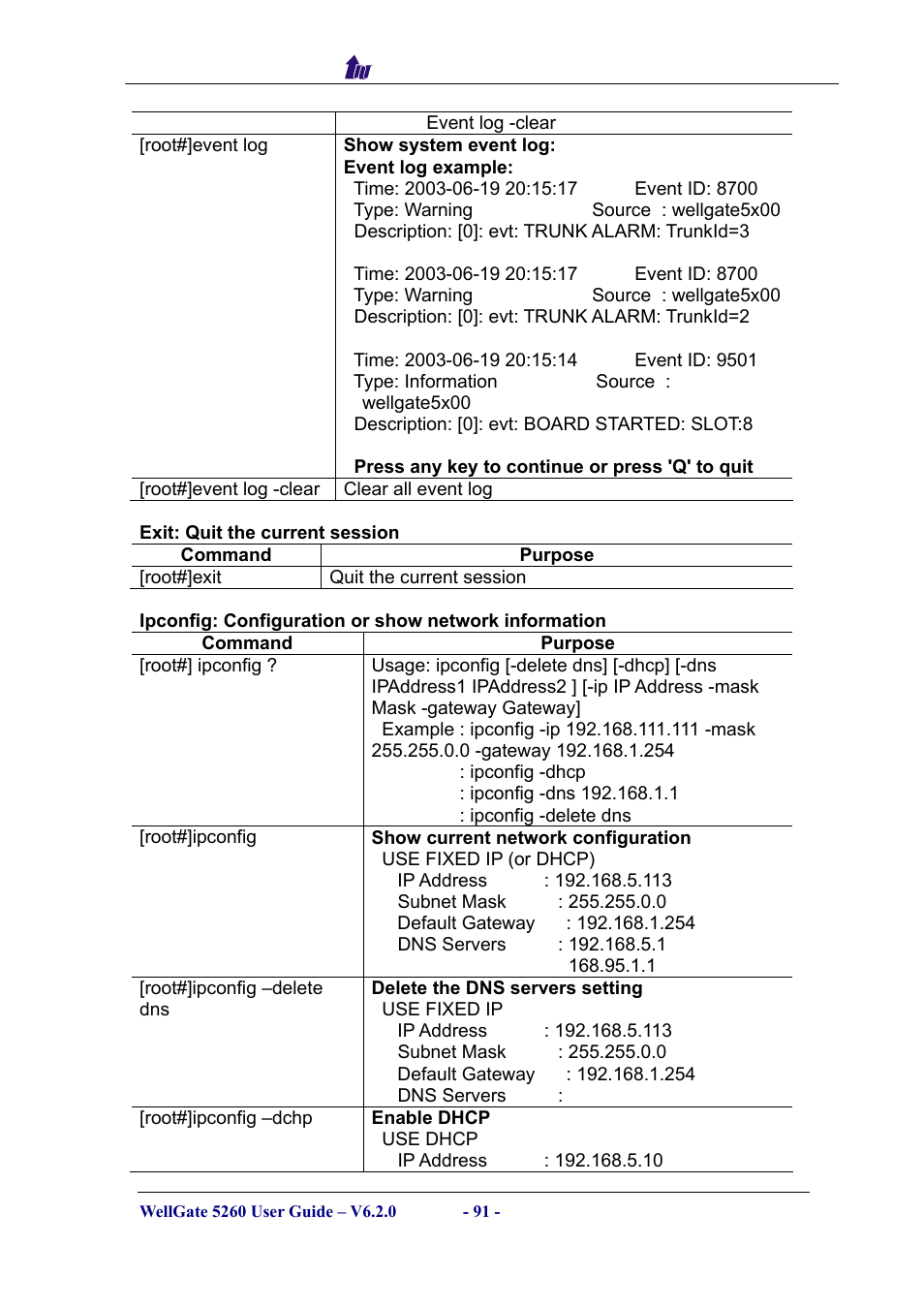 Welltech WG5260 V.6.2 User Manual | Page 91 / 137