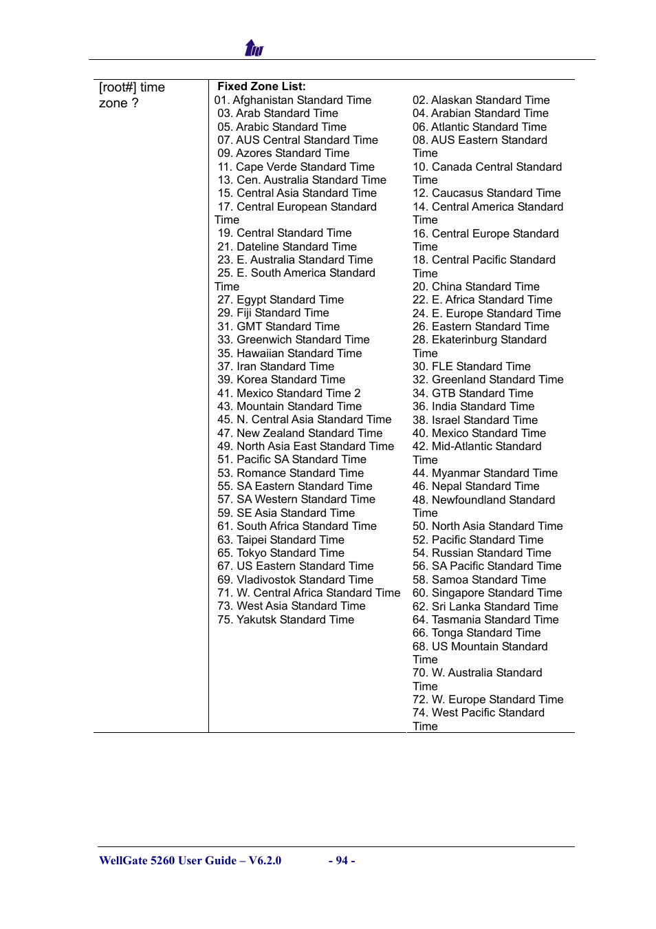 Welltech WG5260 V.6.2 User Manual | Page 94 / 137