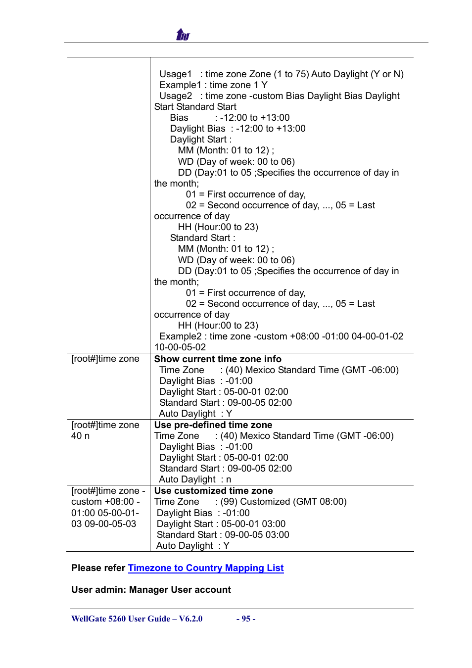 Please refer timezone to country mapping list | Welltech WG5260 V.6.2 User Manual | Page 95 / 137