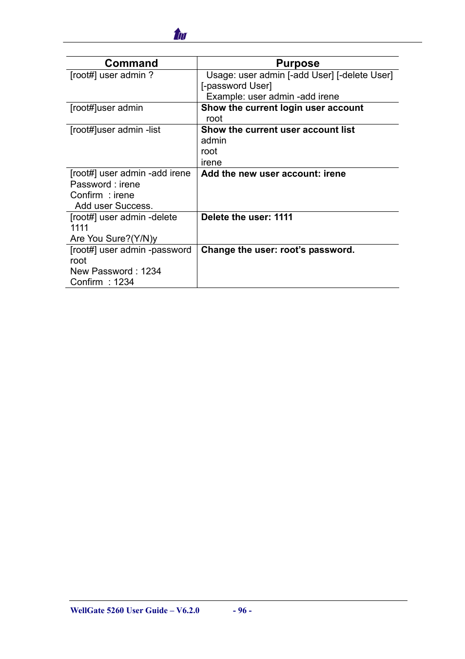 Welltech WG5260 V.6.2 User Manual | Page 96 / 137