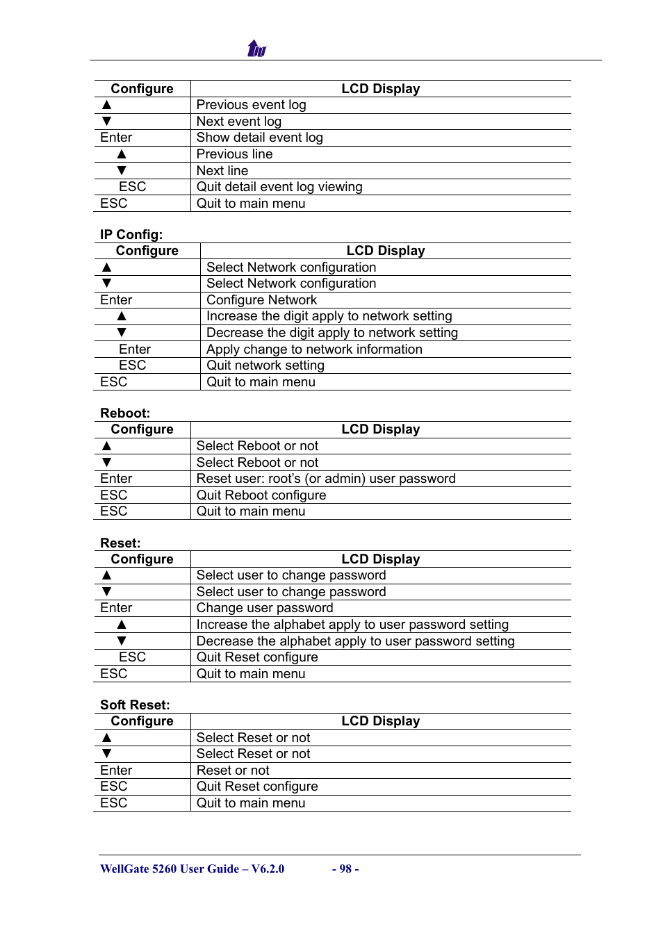 Welltech WG5260 V.6.2 User Manual | Page 98 / 137