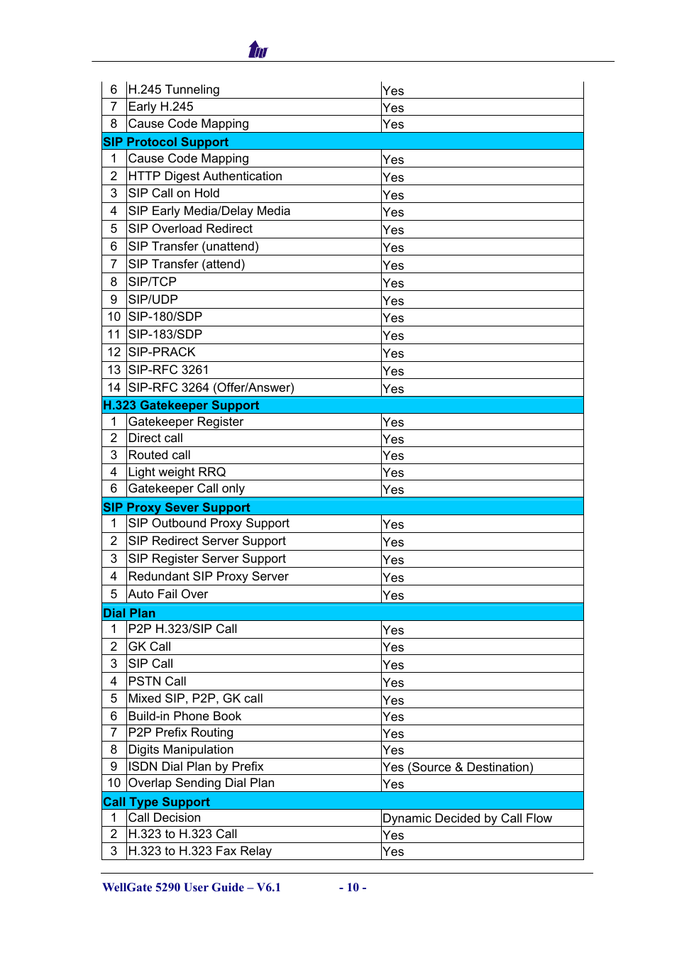 Welltech WG5290 User Manual | Page 10 / 149