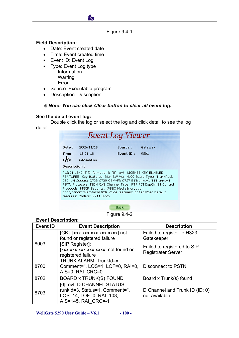 Welltech WG5290 User Manual | Page 100 / 149