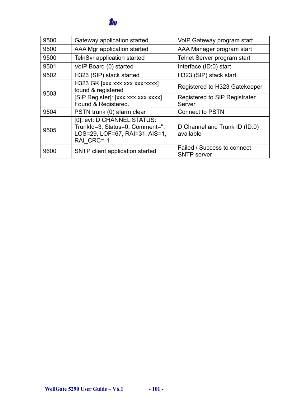 Welltech WG5290 User Manual | Page 101 / 149